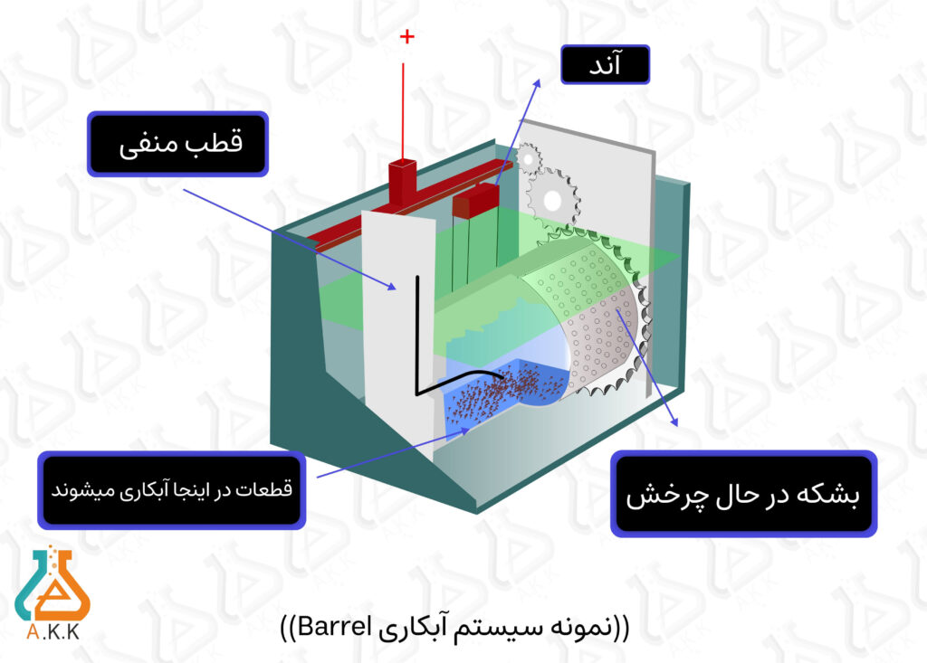 آبکاری بشکه ای یا بارل پلیتینگ