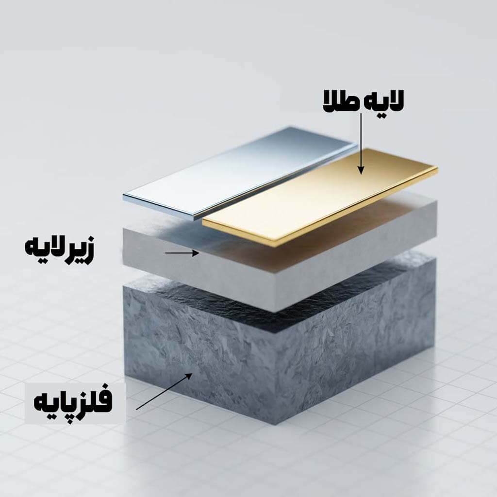 در این مطلب به شکلی عمیق بررسی میکنیم که به چه دلایلی چرا رنگ آبکاری تغییر میکند-نقش زیرلایه