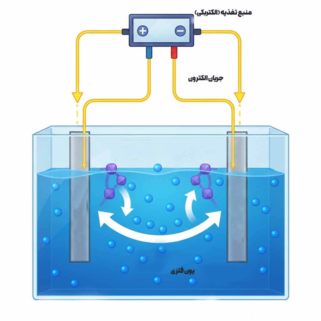 حمام آبکاری چیست؟